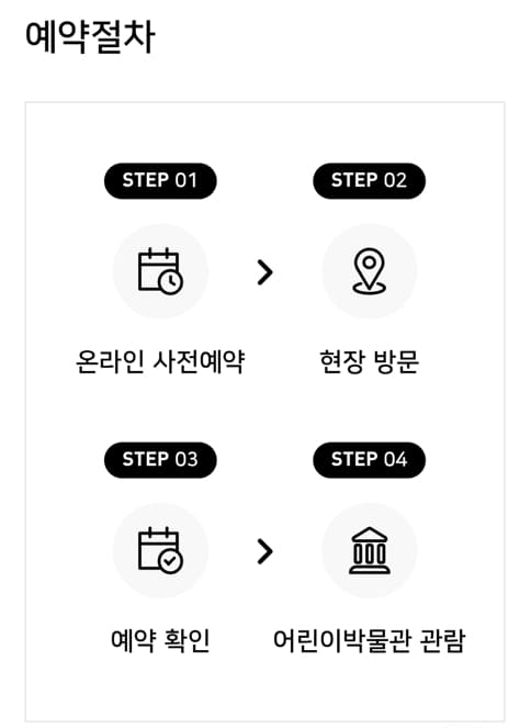 올림픽공원 국립스포츠박물관 예약 어린이 채용 개관 주차 주차장 도서관 개관식 개관행사 위치 서울스포츠박물관 어린이박물관 전시 관람 예매